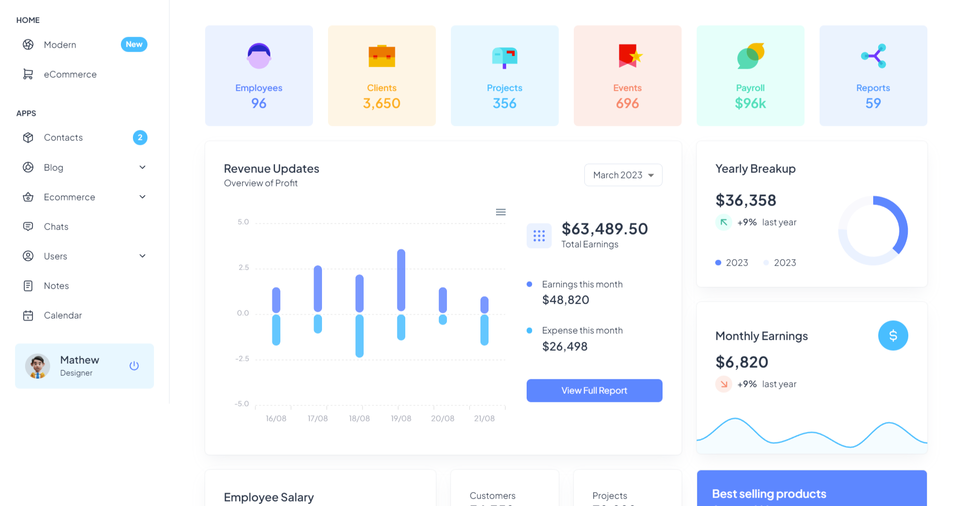 AI Powered Omnichannel Software voor bol, allegro en woocommerce platforms